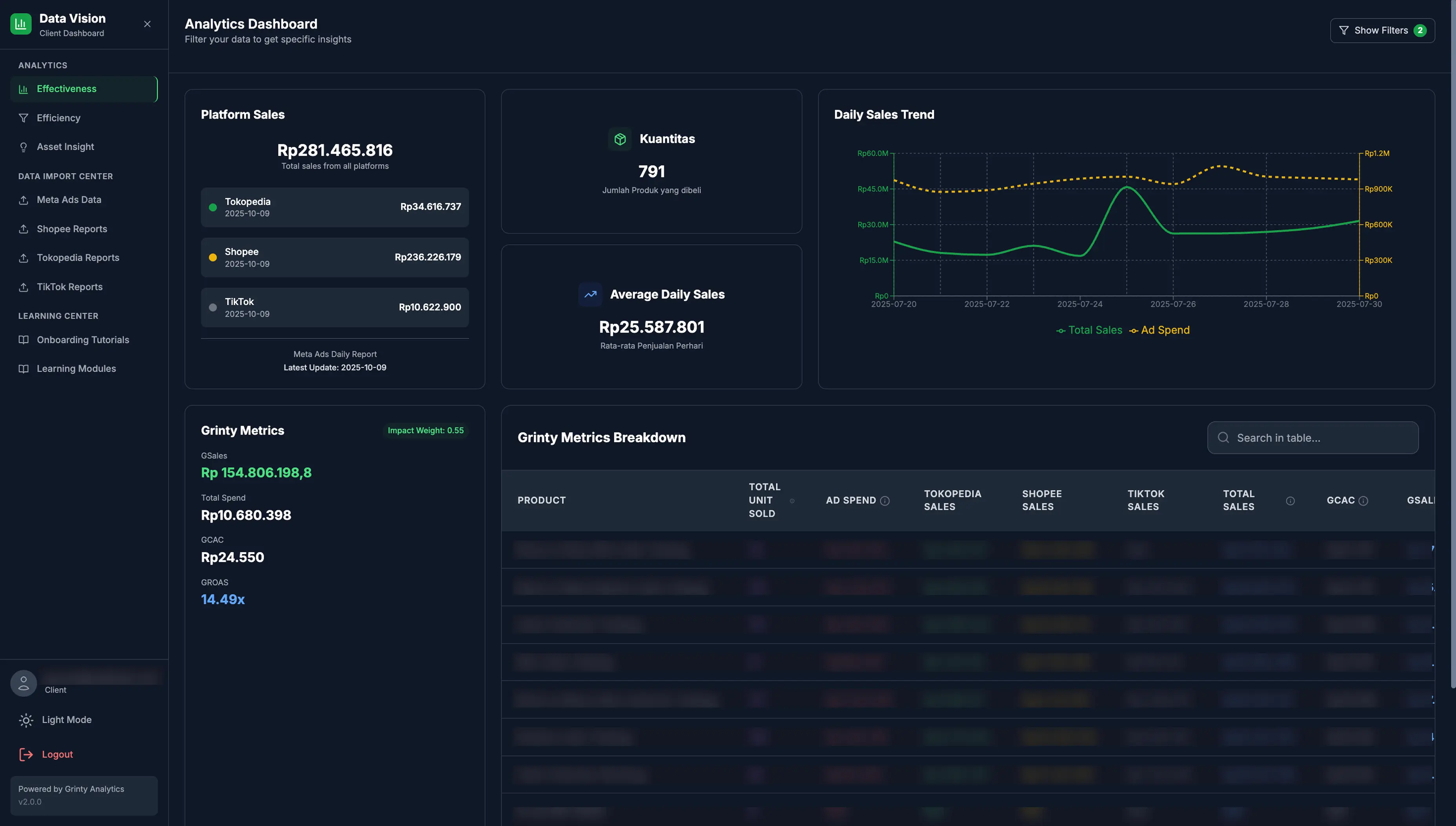 Dashboard preview